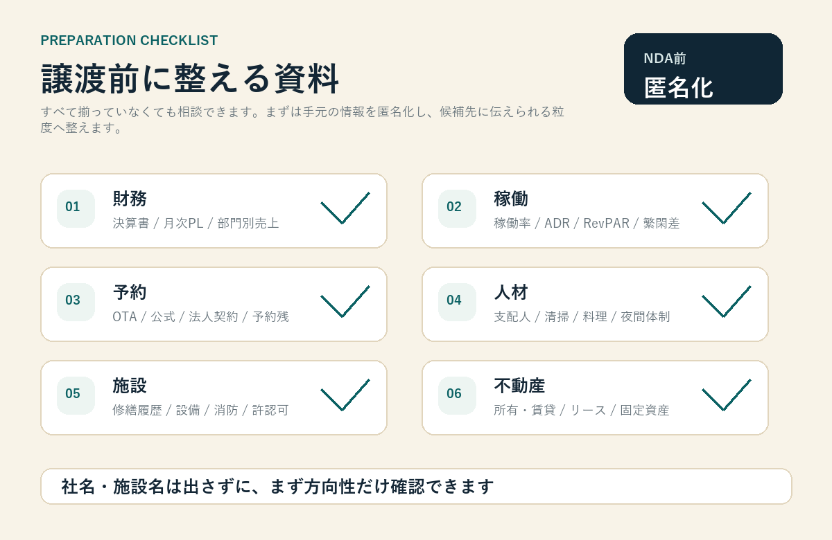 譲渡前に整える資料を示すチェックリスト画像