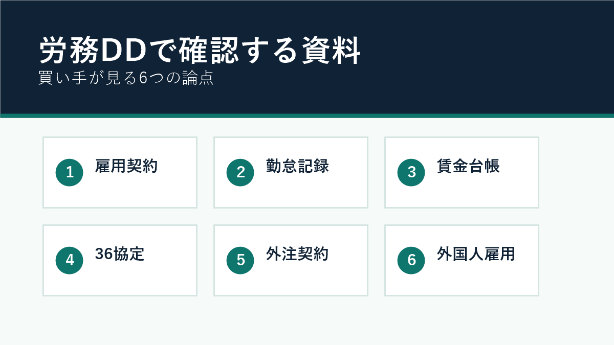 ホテル・旅館M&Aの労務デューデリジェンスで確認する資料と論点の整理図
