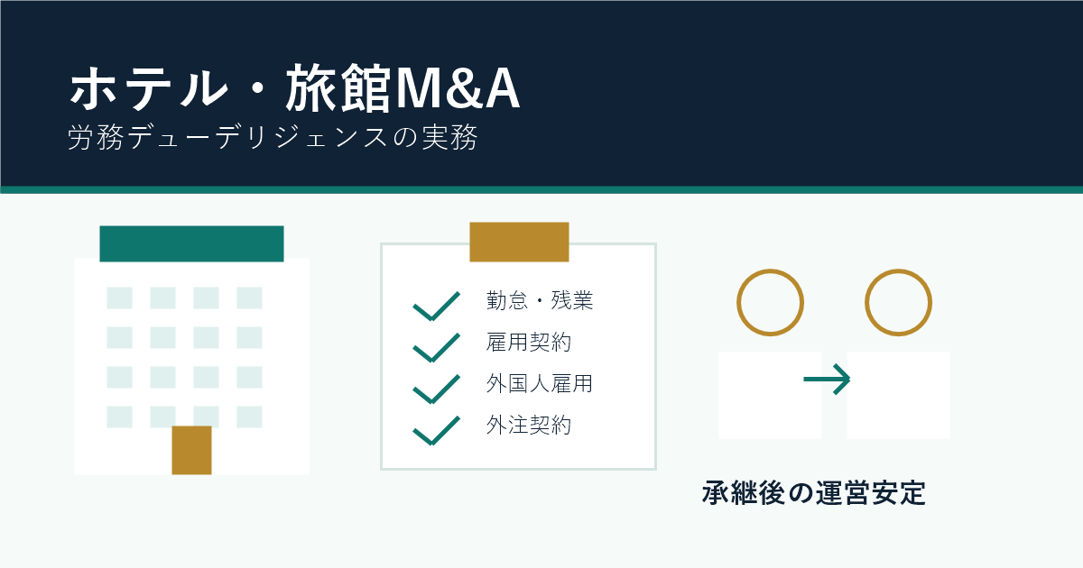 ホテル・旅館M&Aにおける労務デューデリジェンスの実務を示すアイキャッチ画像