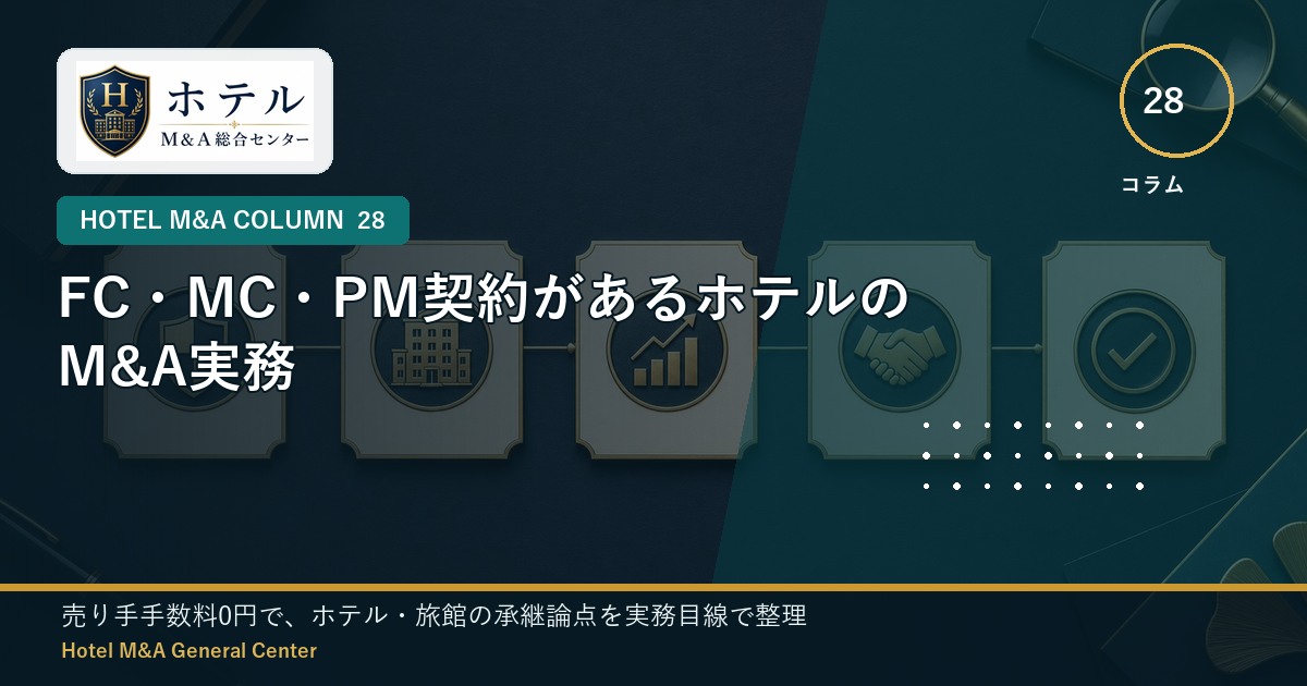 ホテル・旅館M&Aと事業承継の相談イメージ